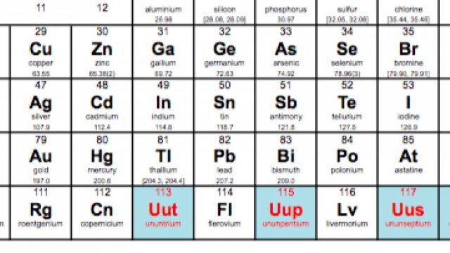 Discovery and Assignment of Elements with Atomic Numbers 113, 115, 117 and 118 - Dainikshiksha